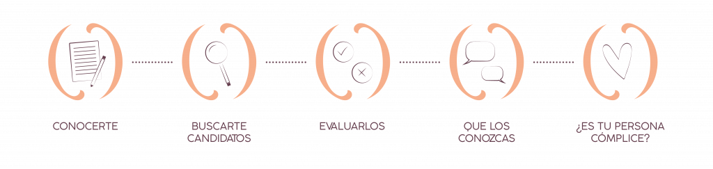 Proceso Headhunting Sentimental