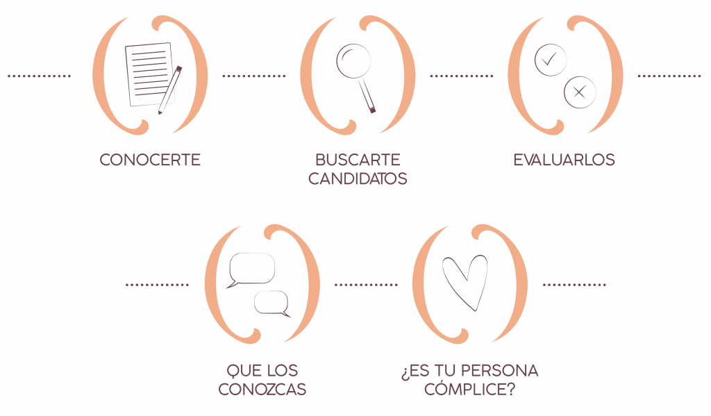 Proceso Headhunting Sentimental